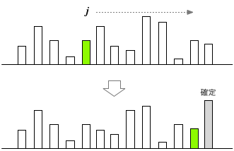 c-7-bubble-sort-idea-2