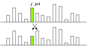 c-7-bubble-sort-idea