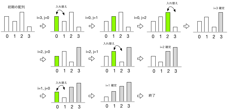 c-7-bubble-sort
