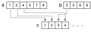 c-8-merge-sort