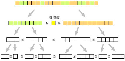 c-8-quick-sort-1