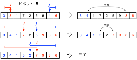 c-8-quick-sort-2