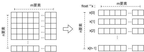 c-9-2-pointer-array-1