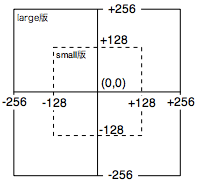 c-turtle-graphics-tfield-coordinate