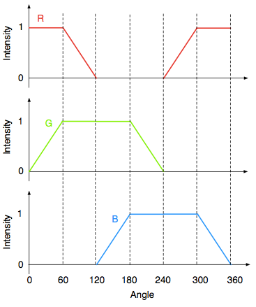tfield-color-circle-intensity