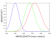tfield-visible-light-sensitivity-approx