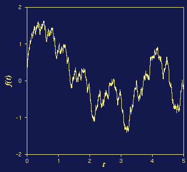 Weierstrass function