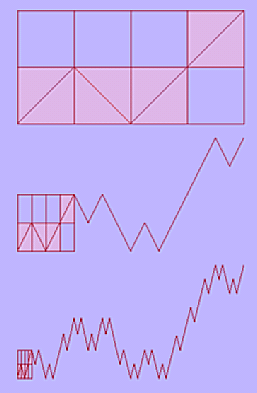 self-affine generator